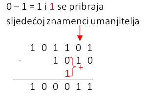 oduzimanje2