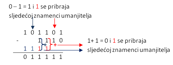 oduzimanje3
