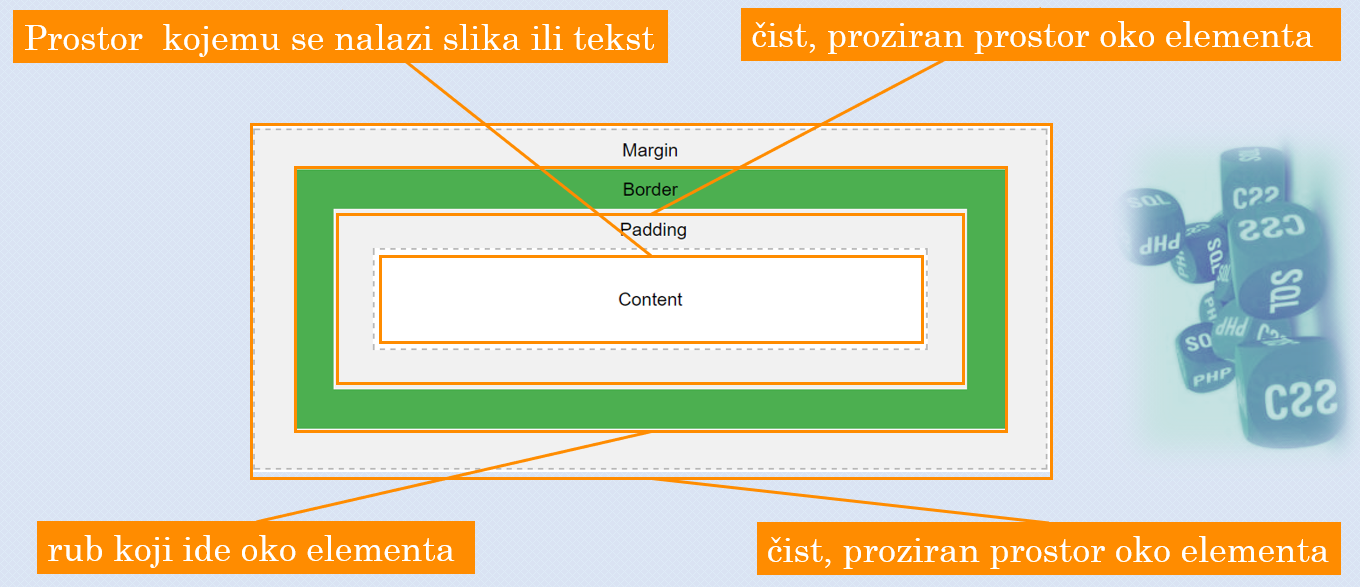 HTML & CSS: Box model - borders, margin, padding