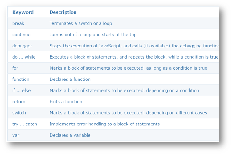 Uvod u JavaScript