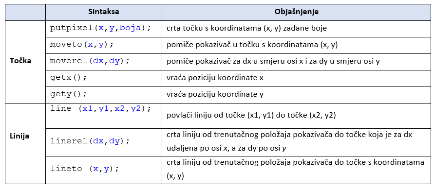 Crtanje u C/C++